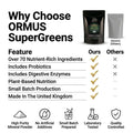 Ormus SuperGreens | Mineral Superfood Blend Gold Healing
