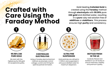     Faraday method colloidal gold manufacturing process with 24k gold electrolysis and ultra fine suspension
