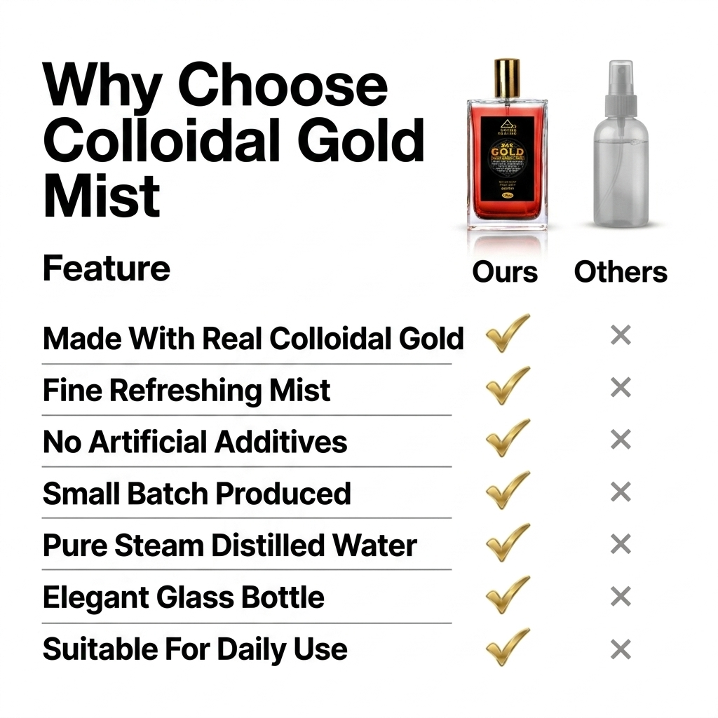 Comparison chart of colloidal gold mist features with a bottle illustration on the right.